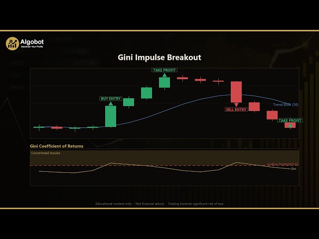 Gini Impulse Breakout