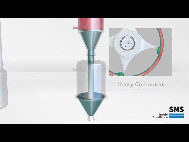 Buss-SMS-Canzler Thin film evaporator operating principle