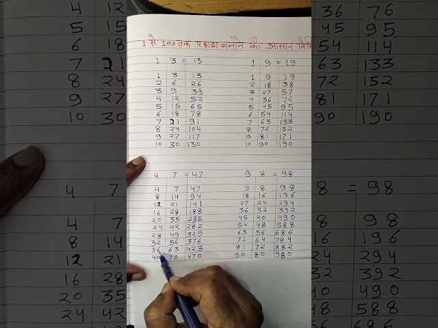 Smart Trick to Learn Multiplication Tables from 1 to 100