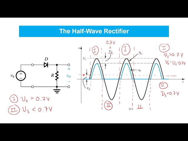 29 Half  and Full Wave Rectifier Circuits