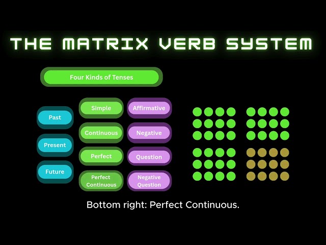 MVS Tutorial AI Voice 4 Tenses