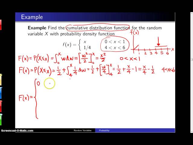 Cumulative distribution functions -- Example 5