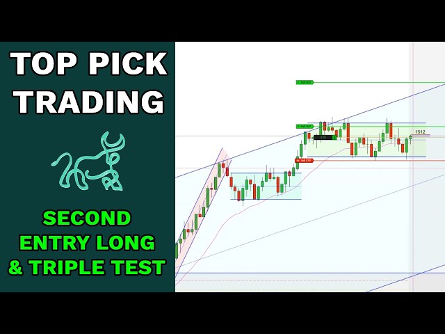 Live Trade Commentary -  How To Quickly Scalp a Second Entry Long & Triple Test