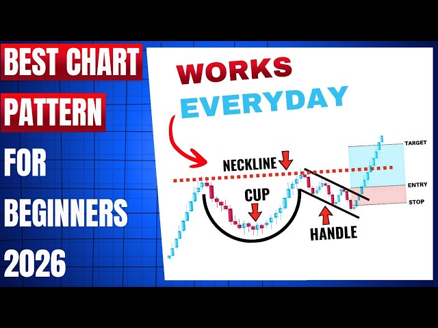 Find WINNING ALL Chart Patterns With Just One Click! | Best Trading Strategy