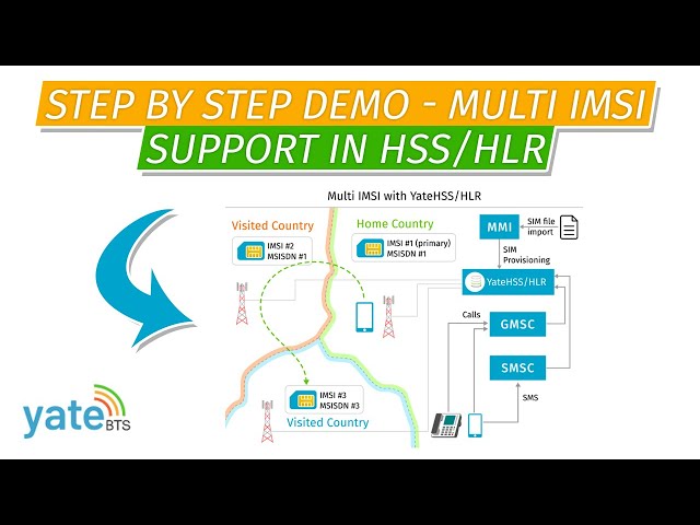 Multi IMSI SIM support in HSS/HLR: Step by step demo