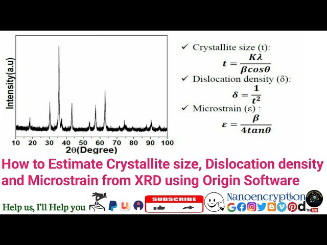 How to Estimate Crystallite size, Dislocation density and Microstrain from XRD using Origin Software