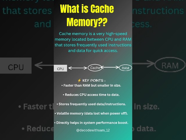 What is Cache Memory |Cache Memory Explained in 60 Seconds | Fastest Memory in Computer Networks