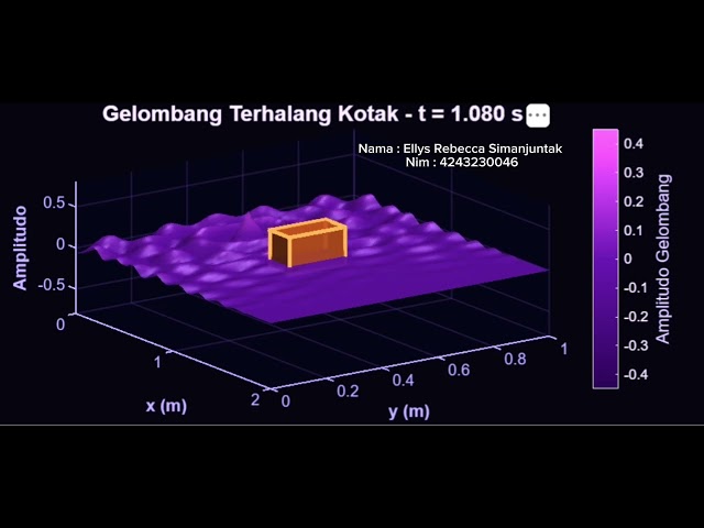 Simulasi Persamaan Gelombang 2D dengan Pembatas Benda Menggunakan MATLAB: Syarat Batas Neumann 