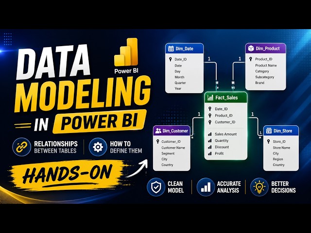 Data Modeling | Relationships | Data Analytics | Wajahat Siddique