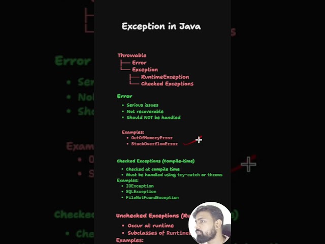 Exceptions in Java Explained in Detail | Types, Handling, Custom Exceptions & Interview Questions