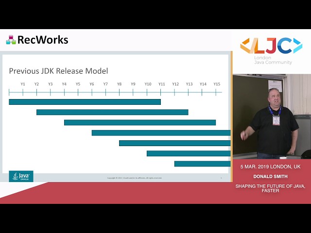 Shaping the Future of Java, Faster - Donald Smith