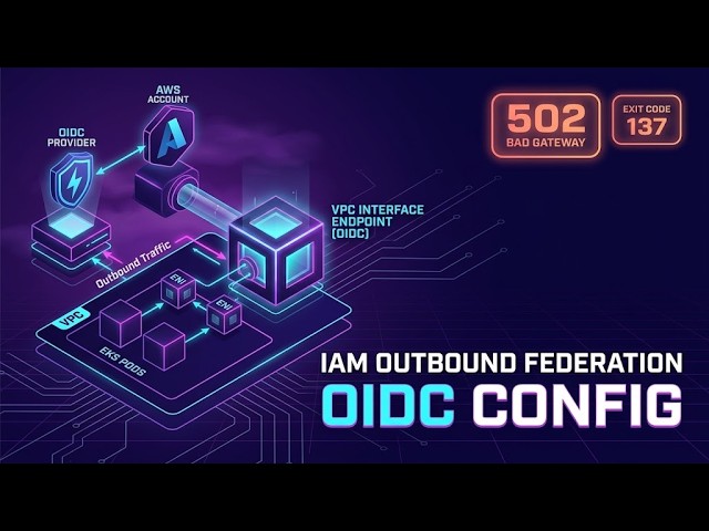 AWS IAM Outbound Identity Federation: Configuring Interface VPC Endpoints for OIDC