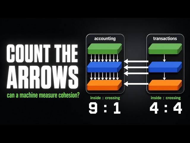 Episode 9: Can a Machine Measure Cohesion, An LLM Assesses the Business Components #airhacks #BCE