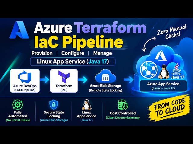 Automate Cloud Infrastructure with Terraform & Azure DevOps CI/CD (End-to-End Project)
