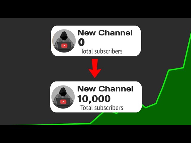 Decoding YT gained 10,000 subscribers with only 7 videos]?#dicoding yt
