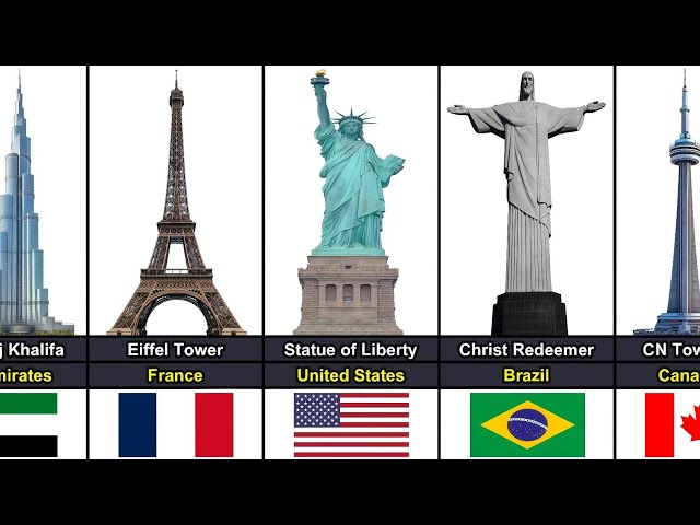 Famous Landmark From Different Countries