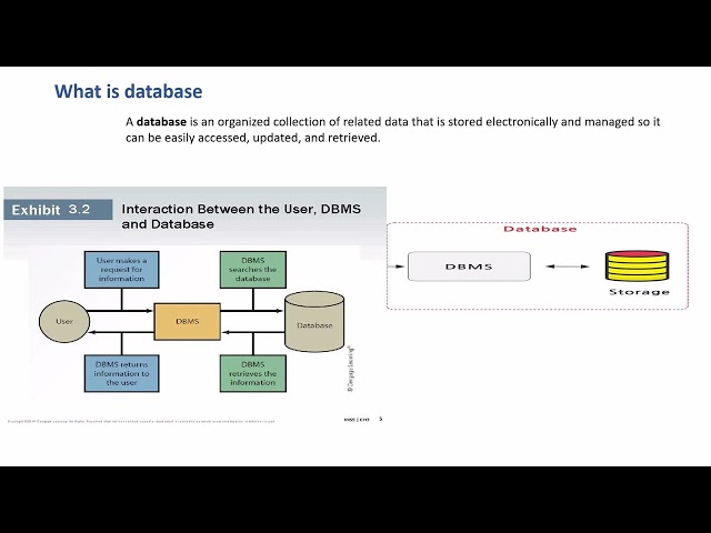 What is a Database?