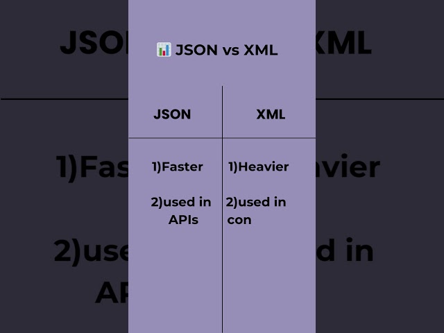 JSON vs XML 🤔 Which one rules the web