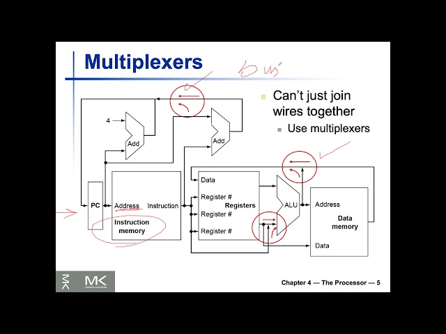 Lecture 10 (EECS2021E) - Chapter 4 (Part I) - Basic Logic Design