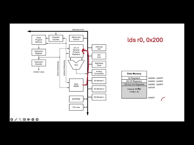 AVR Architecture Overview: atmega328p Bootloader Project - Part 4