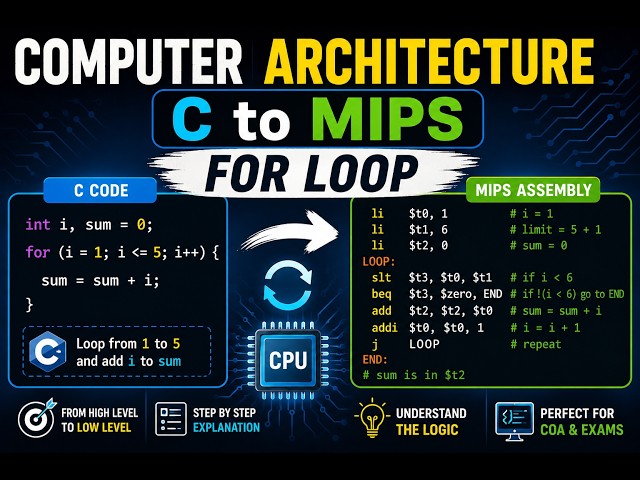 Part 3: C to MIPS Conversion | For Loop in MIPS Assembly | Computer Architecture