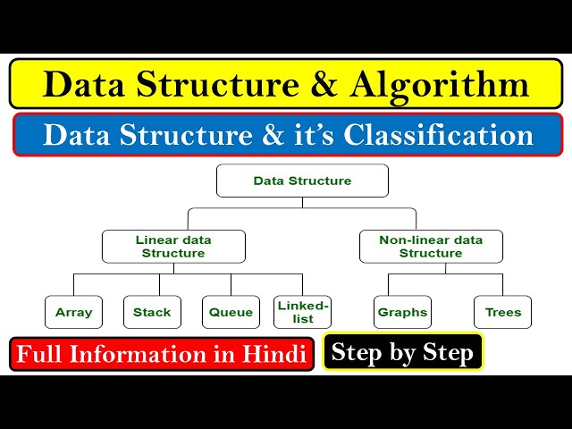 What is Data Structure and it's Types? | What is Linear And Non-Linear data structure and it's Types