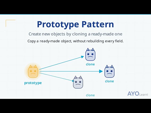 Prototype Design Pattern Explained: Clone Objects to Skip Costly Setup