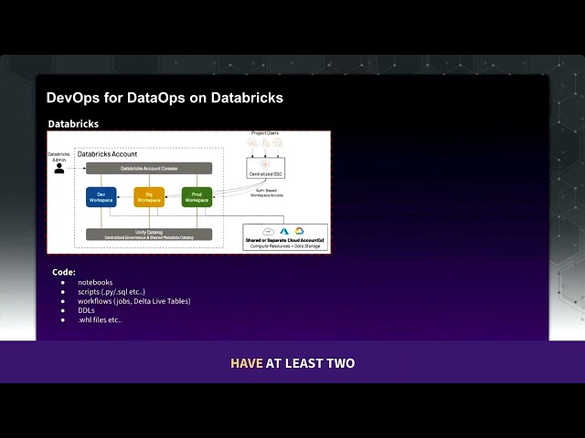 DevOps for DataOps: How Databricks + Opsera Are Revolutionizing Data Pipeline Automation