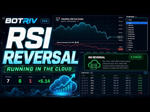 RSI REVERSAL | BOTRIV.COM