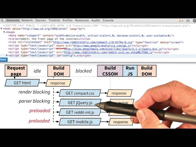 Cameron's Reddit Analysis - Website Performance Optimization