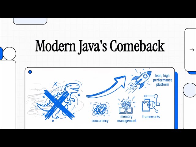The Modern Java Comeback: Why It's Suddenly Fast & Cool Again