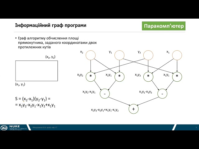 THPC 2024 Lecture 06 Part 2