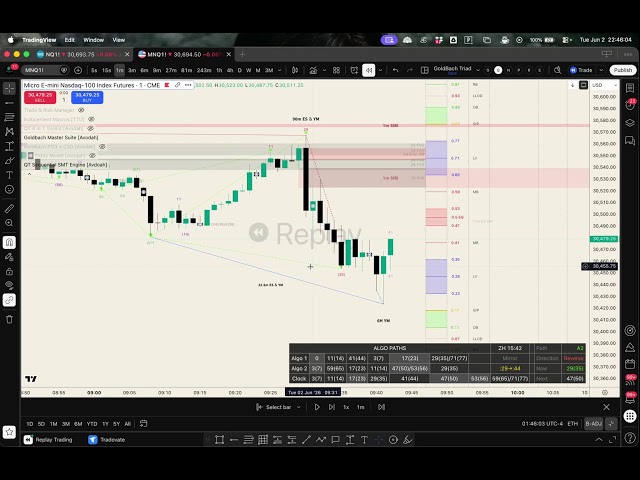 Goldbach Time 2-Path Indicator Backtest