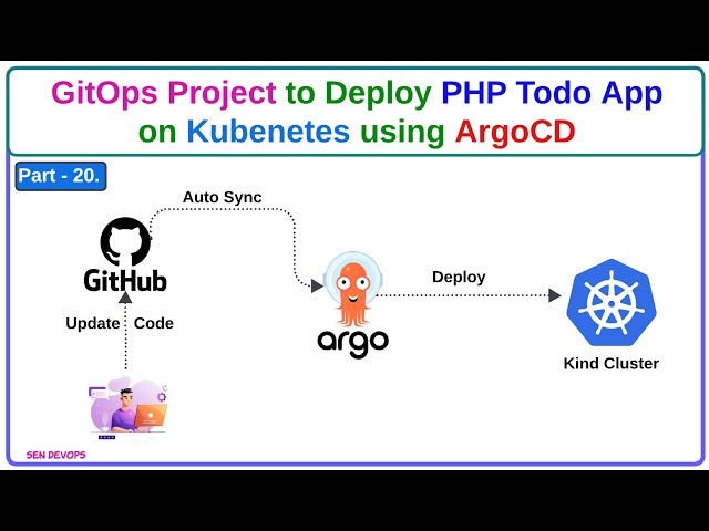 Part - 20 . Deploy 3 Tier  PHP Application on Kubernetes Using ArgoCD| @SenDevOps #devops
