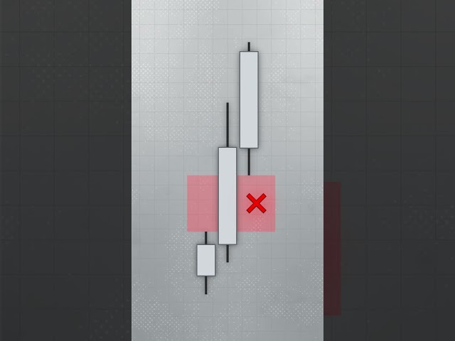 This is the best FVG you can use to trade  💯