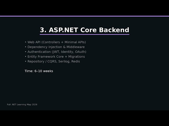 .NET Learning Map 2026 | Complete Roadmap from Beginner to Advanced