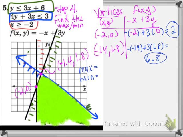 LP - max min for an unbounded feasible region