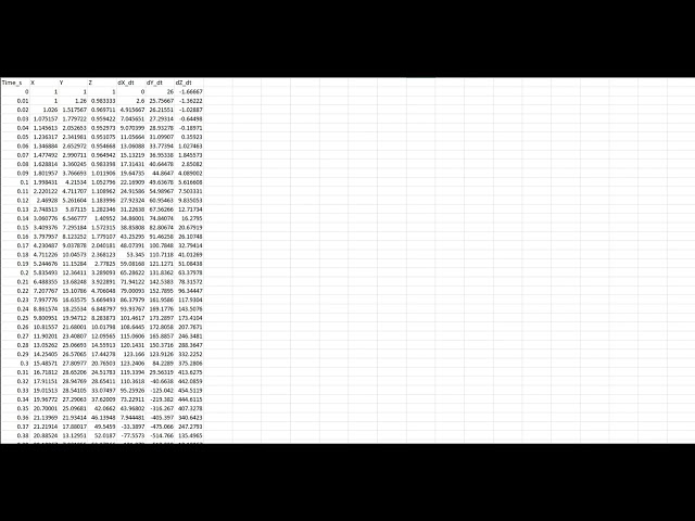 Tutorial Series : SINDy Explained | Discover Governing Equations from Data Using OpenMathAI