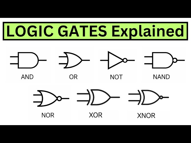 Everything about Logic Gates in 12 Minutes | AND, OR, NOT, NOR, NAND, XOR, XNOR Gates