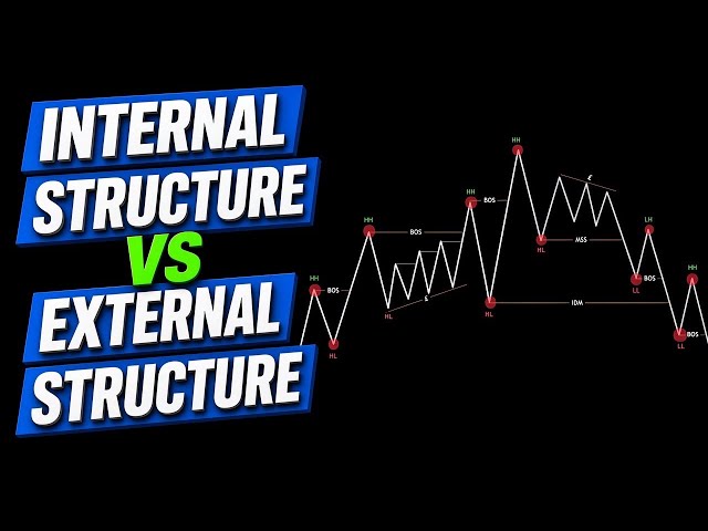 Internal Market Structure vs External Market Structure Explained | Forex Trading