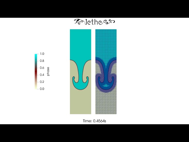 Volume of Fluid (VOF) simulation of Rayleigh-Taylor instability with mesh adaptation