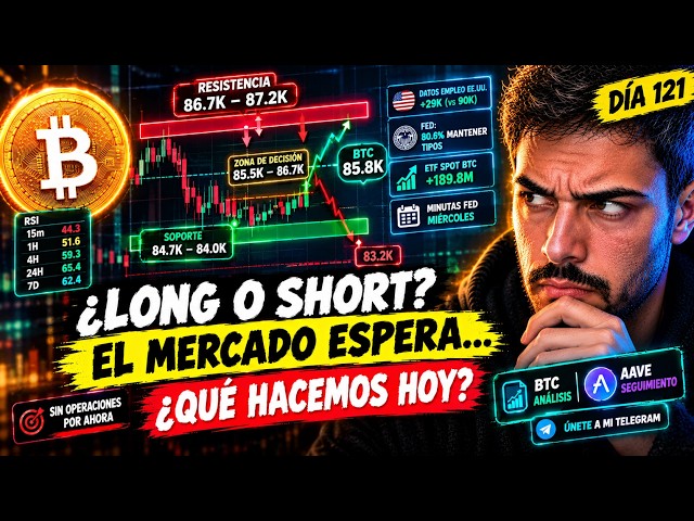 I won my SHORT yesterday… but today I DON'T want to short Bitcoin again | Day 122