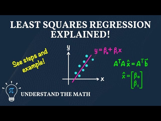 How to Find the Least Squares Line that Best Fits a Set of Data Points