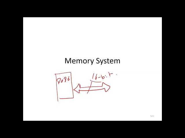 8086 memory address decoding