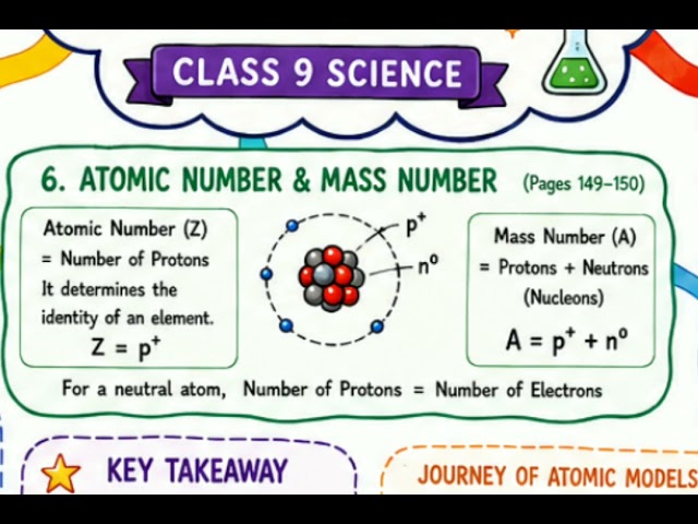 Class 9 Science | Structure of the Atom 🧪 | Complete Chapter Mind Map in 5 Minutes | Quick Revision