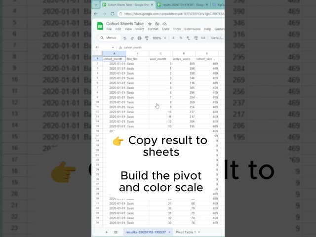 Calculate Churn & Retention with SQL (The Right Way) 📉