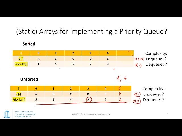 UNC: Data Structures - S26 - Lecture 16 - Priority Qs, Heaps, Array implementation