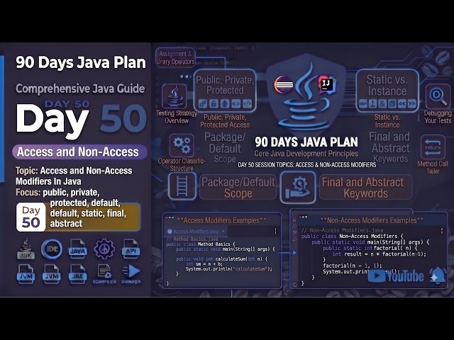 🔥 Day 50 – 90 Days Plan - Java | Access and Non-Access Modifiers in Java | Complete Guide 🚀
