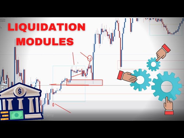 The "Midline Test" STRATEGY  [SMART MONEY CONCEPTS]
