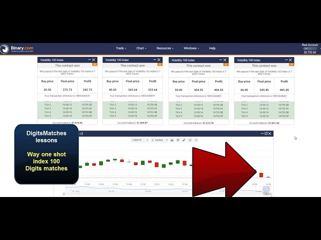 digits matches strategy,  one shot strategy 100 index binary.com